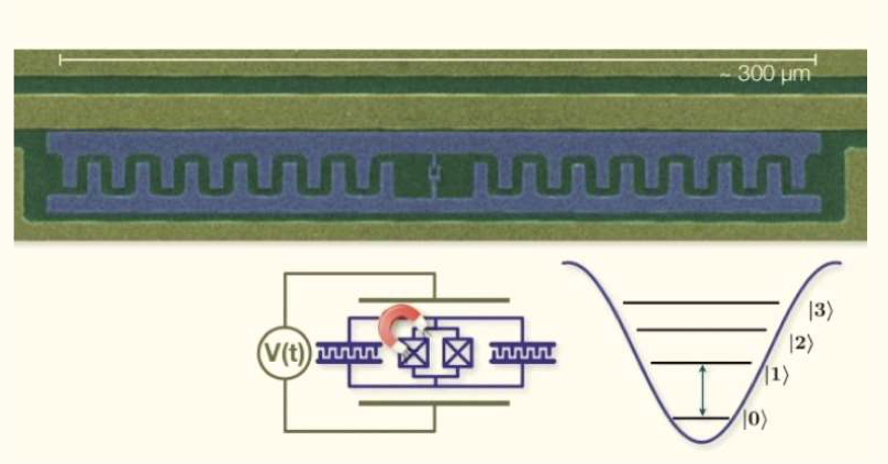 Superconducting transmon qubits