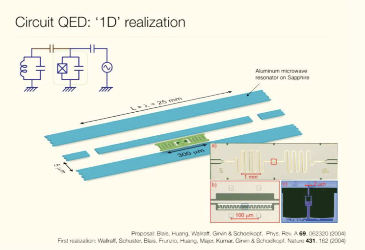 Circuit QED