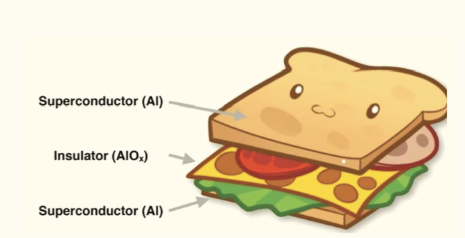 superconducting